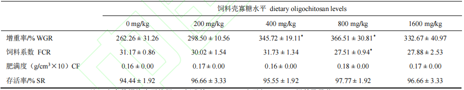 壳寡糖对虎龙斑的生长、免疫及肠道菌群的影响(图1)